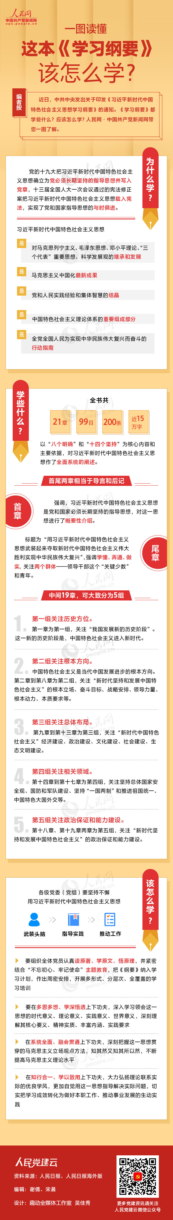 一图读懂这本《学习纲要》该怎么学？